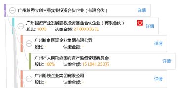 廣州越秀立創(chuàng)三號(hào)實(shí)業(yè)投資合伙企業(yè)（有限合伙） 聚焦實(shí)業(yè)投資的區(qū)域金融新銳