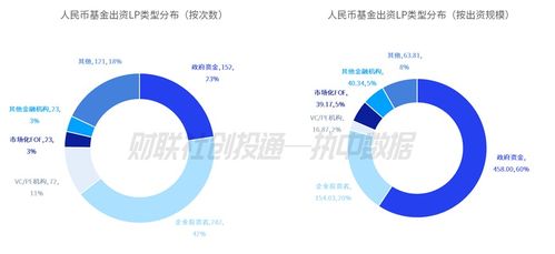 2023年7月中國(guó)私募股權(quán)投資基金LP月報(bào) 合肥高新集團(tuán)與國(guó)成實(shí)業(yè)領(lǐng)跑活躍度，越秀產(chǎn)業(yè)基金獲市場(chǎng)青睞